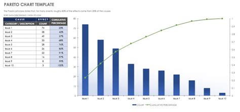 Free Lean Six Sigma Templates | Smartsheet