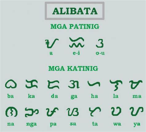 Alibata #filipinotattoosideas | Filipino tattoos, Baybayin, Filipino