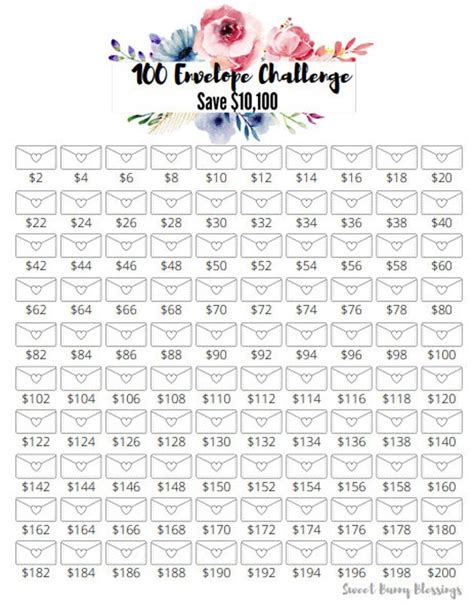 Printable 100 Envelope Savings Challenge Tracker, Save 10,100 Dollars ...