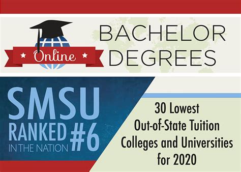 SMSU Ranked 6th Nationally in ‘30 Lowest Out-of-State Tuition Colleges ...