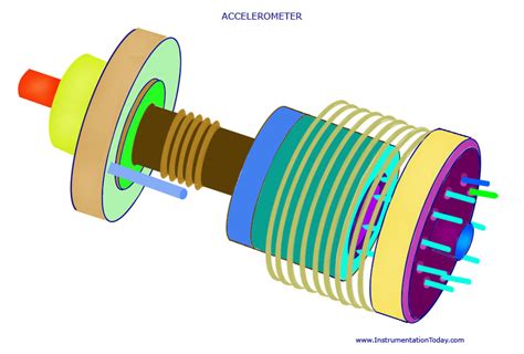 Accelerometer-Sensor,Working,Types,Specification,Selection,Applications