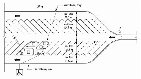 Scheme of parking spaces for trucks in the USA. | Download Scientific Diagram