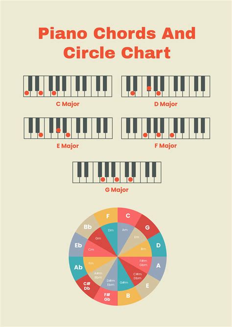 Printable Piano Chords For Beginners