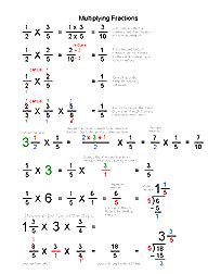 Fraction "cheat sheets" to print fantastic and free | Math cheat sheet, Fractions, Teaching ...