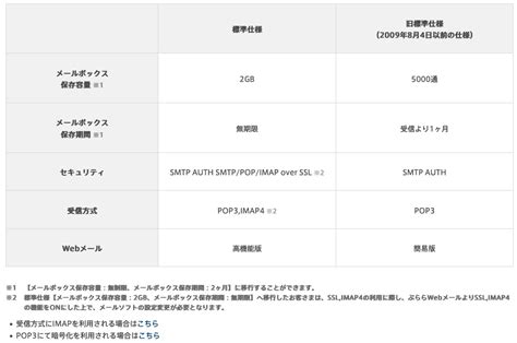 プロバイダPlala(ぷらら)のメール設定がどうしてもできなかった件 | 水曜以外もどうでしょう