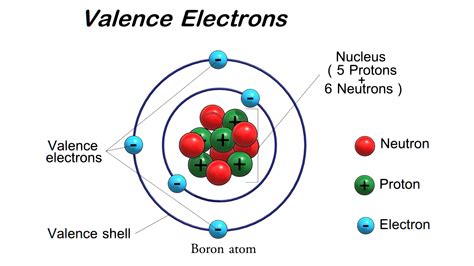 Valence Electrons - Buy Royalty Free 3D model by arloopa [ae5c490] - Sketchfab Store