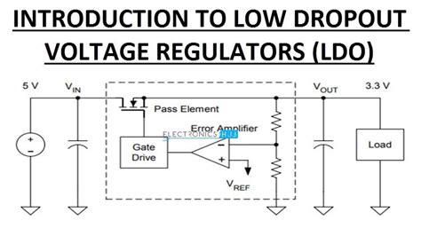 Low Drop Out Regulator (LDO Voltage regulator) | Voltage regulator, Dropout, Regulators