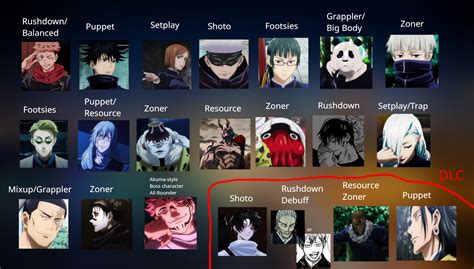 Jujutsu Kaisen Fighting Game Roster Idea. Thoughts? Suggestions? (Manga ...