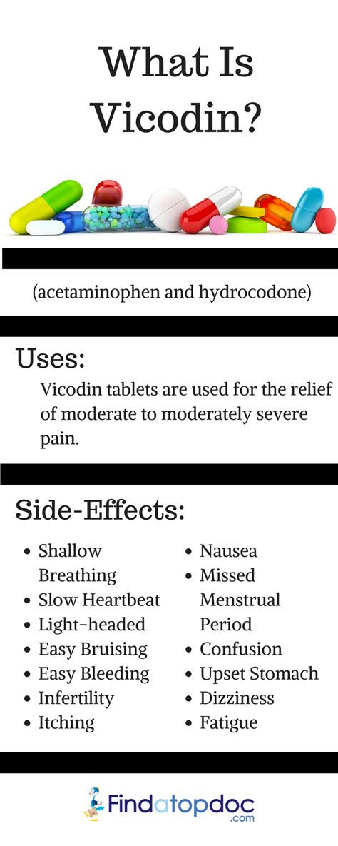 Acetaminophen Side Effects