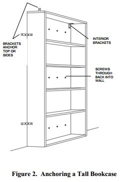 safety - Is it possible to earthquake-proof furniture when you have ...