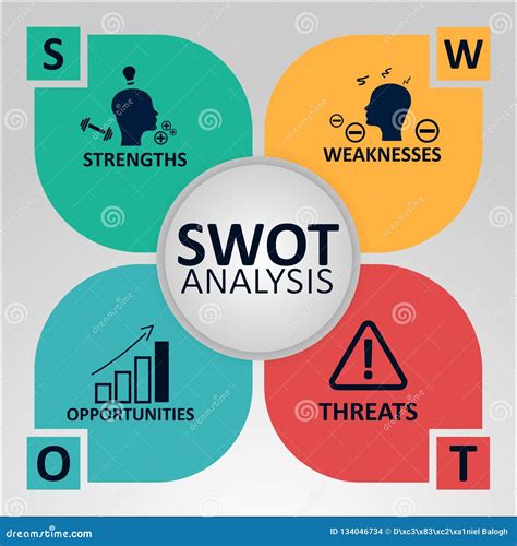 Swot Analysis Cartoon Vector | CartoonDealer.com #42462023