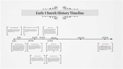 Early Church History Timeline by Matthew Trinidad on Prezi