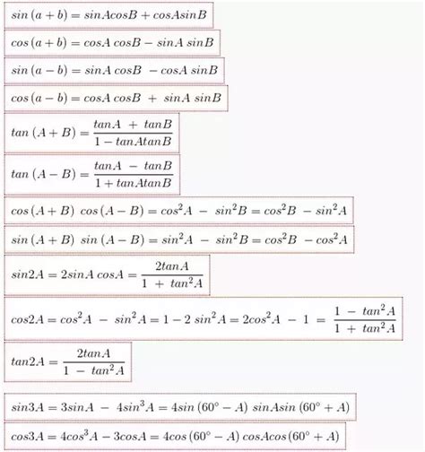 Trigonometry Formula Chart