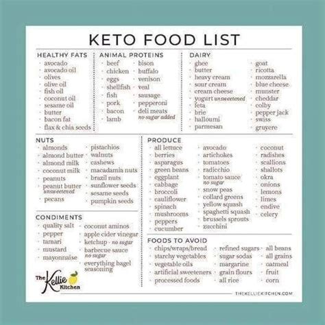 Keto food list for beginners the ultimate eating guide dr boz – Artofit