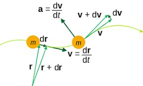 Tangential Acceleration Formula: Concept, Formulas, Solved Examples