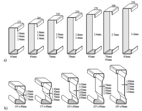 Cold Formed Steel Section – Special Type Sections – NEWCORE GLOBAL PVT. LTD