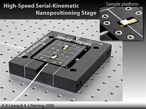 High-performance Multi-axis Nanopositioners « Kam K. Leang Research — DARC Lab