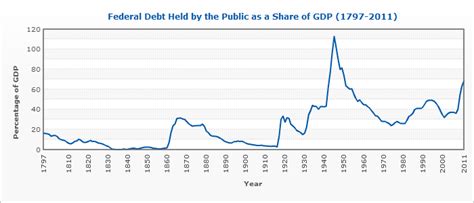 What is the fiscal cliff? - Consultant's Mind