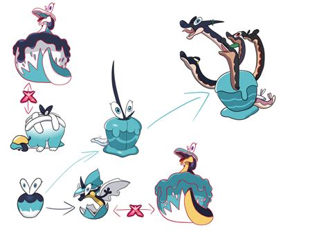 Liko Applin Evolution Chart by TheTeapotTanuki on DeviantArt