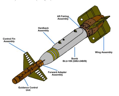 Explosive weapons with large destructive radius: air-dropped bombs (the Mark 80 series and ...