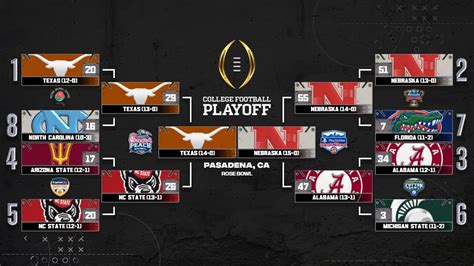 NCAA Football 14 Revamped PC: Playoffs Finals: Year 1