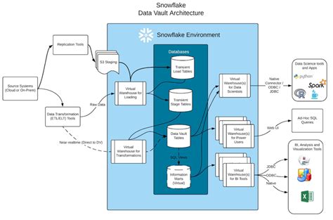 Snowflake Cloud Data Warehouse - an overview - Trilogix Cloud