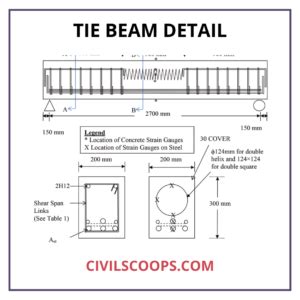 Strip footing vs grade beam – Telegraph