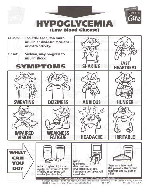 Classic Signs and Symptoms of Hyperglycemia | Diabetes Healthy Solutions