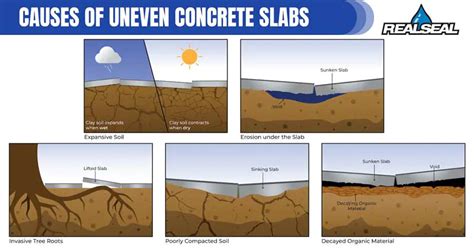 Concrete Leveling Solutions For Uneven Sidewalks