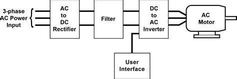 Variable Frequency Drive Circuit Diagram Pdf » Wiring Core