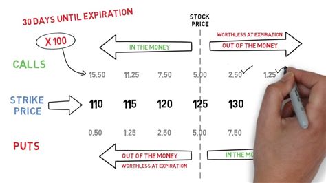 Options Trading: Understanding Option Prices - YouTube