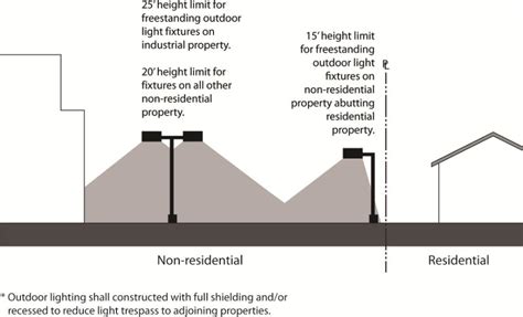 Chapter 17.56 PARKING LOT LIGHTING STANDARDS