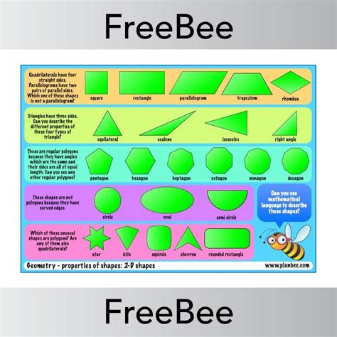 FREE 2D Shapes Poster KS2 Maths Resource | PlanBee