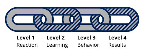 SolidProfessor | Kirkpatrick Level Evaluation Examples | SolidProfessor