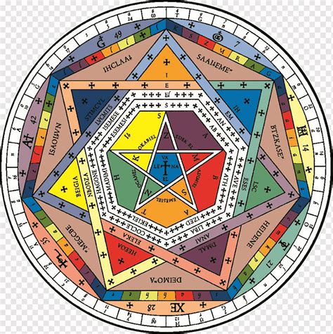 Sigillum Dei Enochian God المحكم ترتيب الفجر الذهبي ، الرمز العربي ...