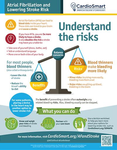 Atrial Fibrillation and Lowering Stroke Risk – Infographic ...