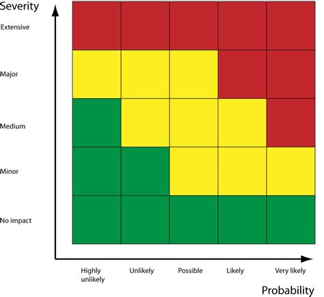 ICH Q9 quality risk management: an introduction