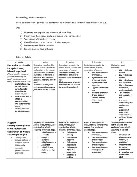 Entomology Research Report