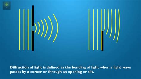 Diffraction Of Light - YouTube