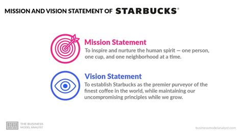 Starbucks Mission and Vision Statement