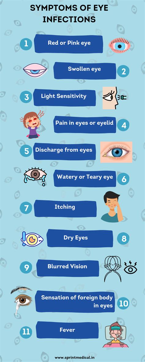 The 11 Eye Infection Symptoms | Daily Infographic