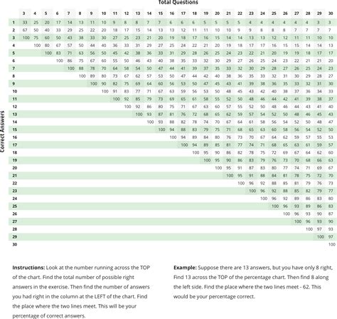 Grade Scale Calculator