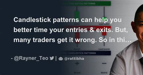 Candlestick patterns can help you better time your entries & exits. But, many traders get it ...