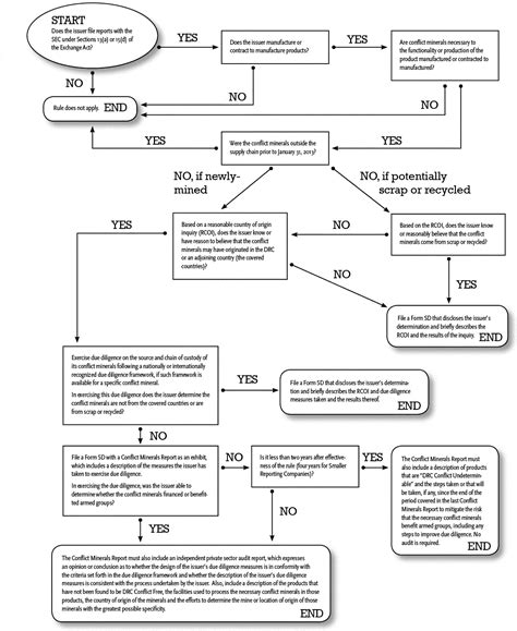 Federal Register#N# :: #N# Conflict Minerals