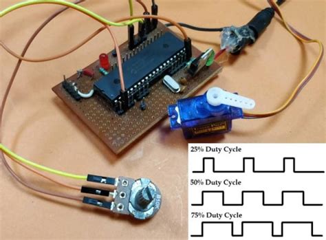 Generating PWM signals on GPIO pins of PIC Microcontroller