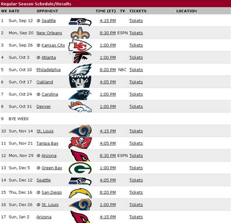 2010 San Francisco 49ers Schedule - Football Forum - NFL, CFL & College ...