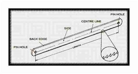 What Parts Does A Hacksaw Consist - CHAIKA.NET