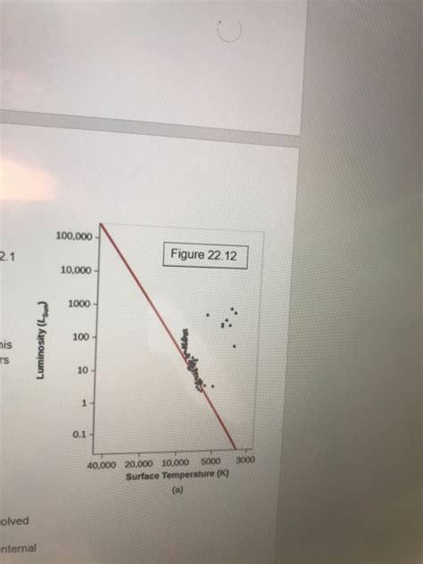 Solved what is the age of the star cluster in figure 22.1 3 | Chegg.com