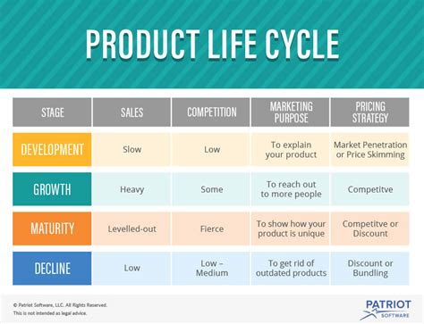 Product Life Cycle and its Impact on Small Business Pricing Strategies