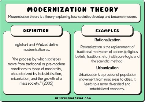 Modernization Theory: Examples, Definition, Criticism (2024)